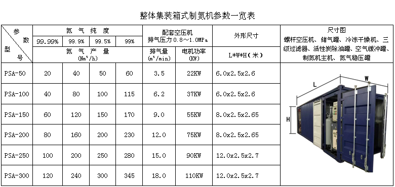 移動(dòng)式集裝箱表格